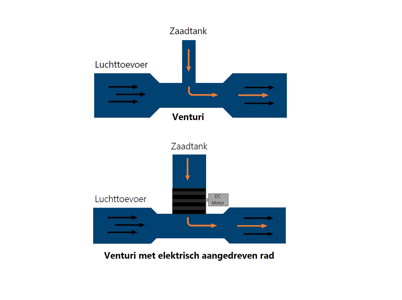 Venturi NL Herriau -